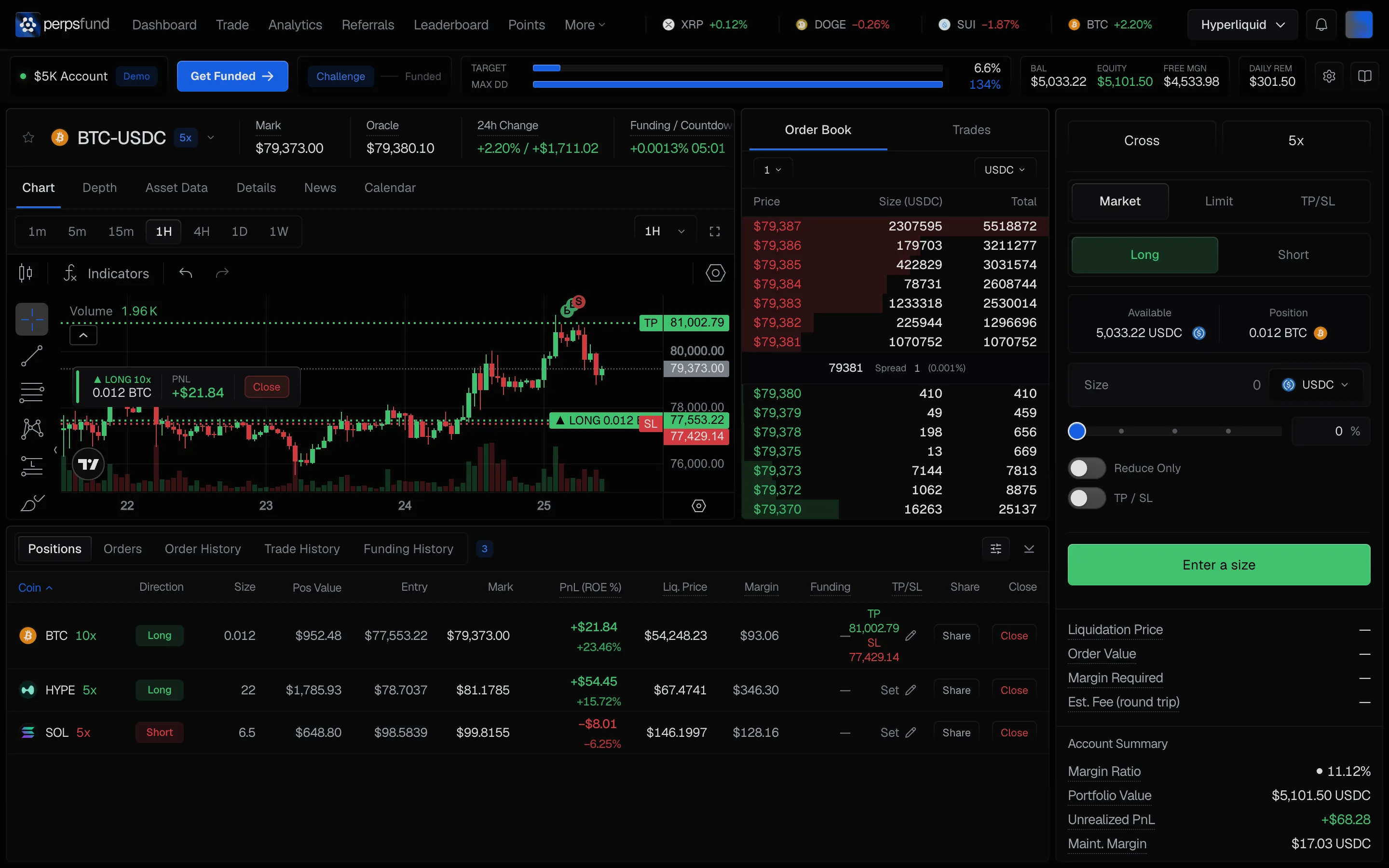 The Perps Fund terminal: a BTC-USDC chart with take-profit and stop-loss lines on an open long, the order book, three open positions and the account's risk figures.